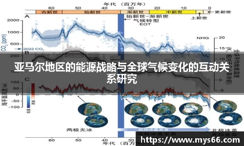 亚马尔地区的能源战略与全球气候变化的互动关系研究