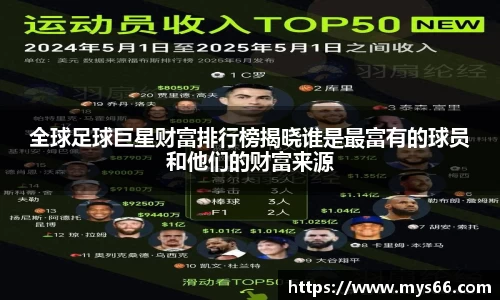 全球足球巨星财富排行榜揭晓谁是最富有的球员和他们的财富来源